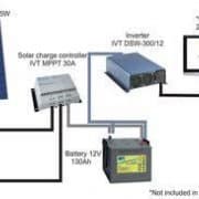 Sistem fotovoltaic Off-Grid 450W