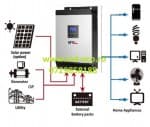 Sistem fotovoltaic 1560w