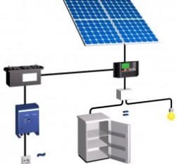 Sistem fotovoltaic Off-Grid 1440W