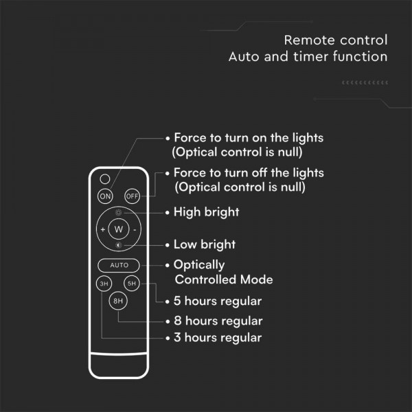 Proiector led cu panou fotovoltaic 16W