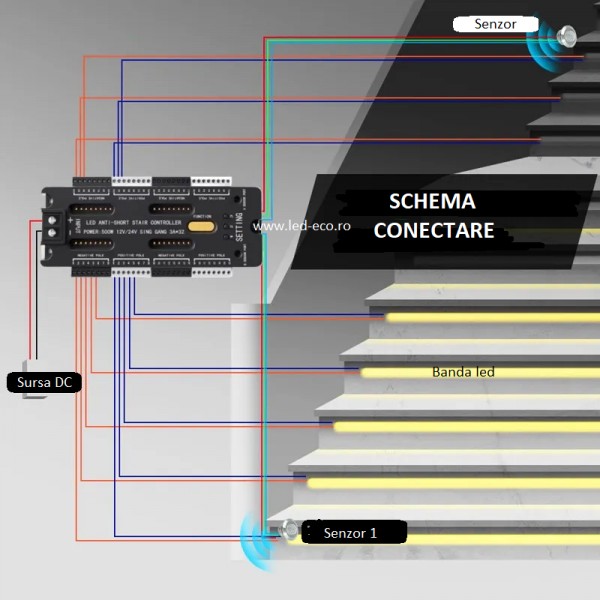 Controler inteligent dimabil iluminat 32 trepte cu senzori