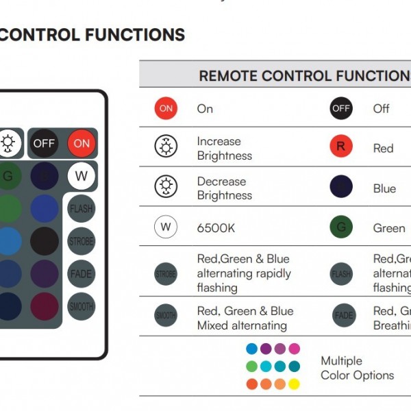 Proiector Led 30W RGBW