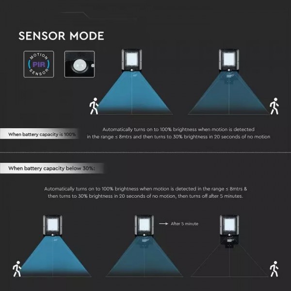 Lampa stradala led 15W cu panou solar