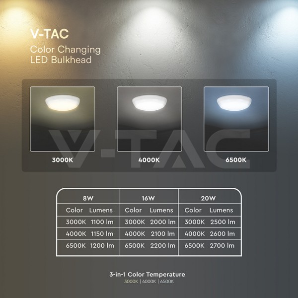 Plafoniera led cu kit emergenta si senzor
