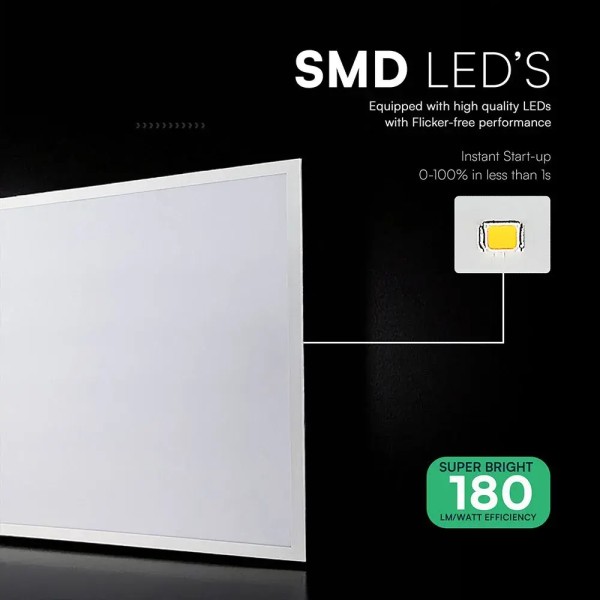 Panou led 20W incastrat