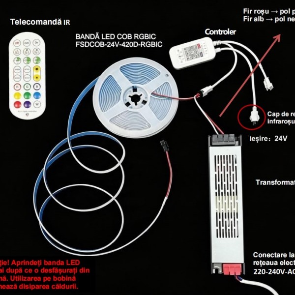 Kit banda led COB inteligenta RGBIC