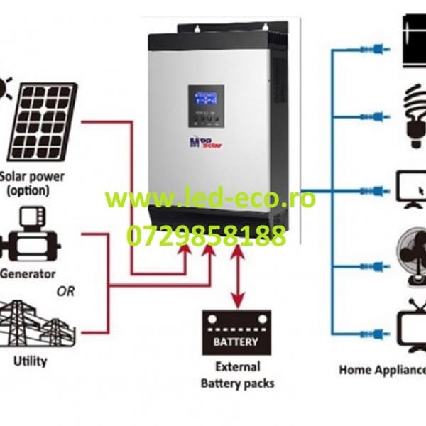 Sistem fotovoltaic 1560W