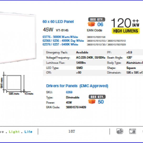 Panou led 45W A++ 4000k