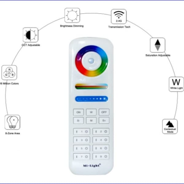 Telecomanda rgbw 8 zone mi-light