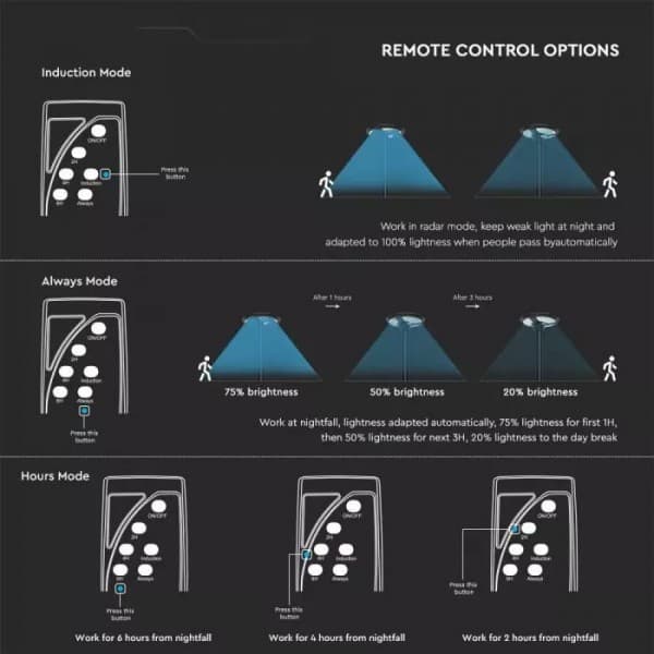 Lampa led cu panou solar 10W pentru parc