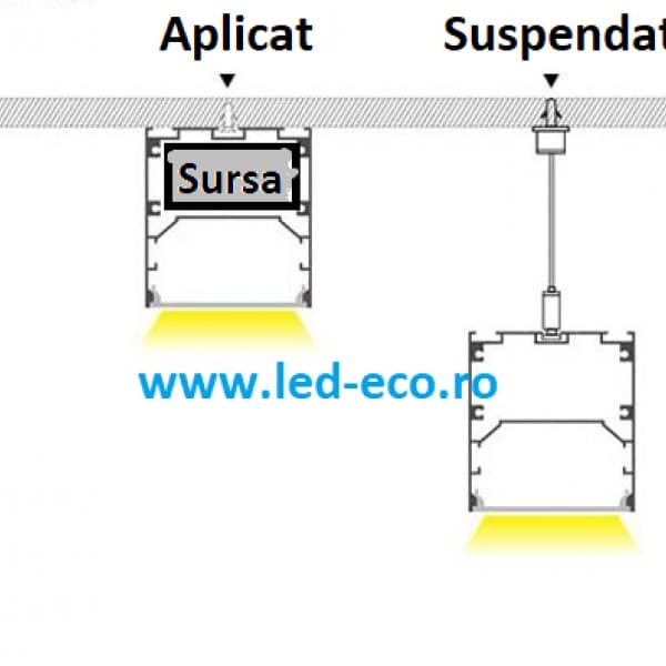 Profil led dublu aplicat 50 x 75mm