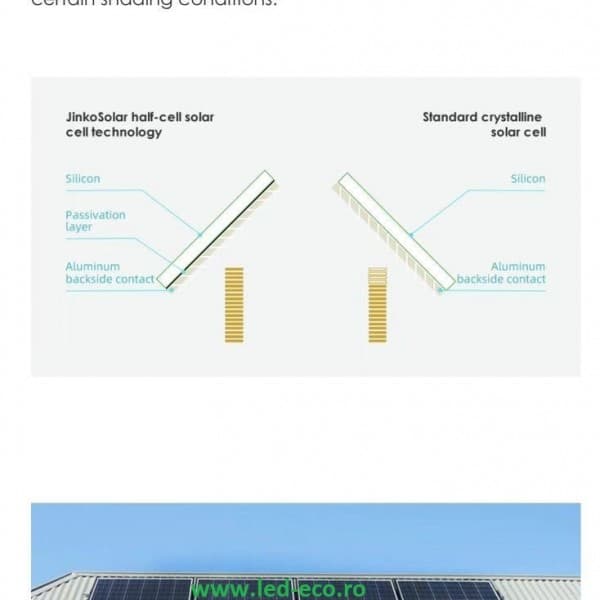 Panou foovoltaic 545W monocristalin