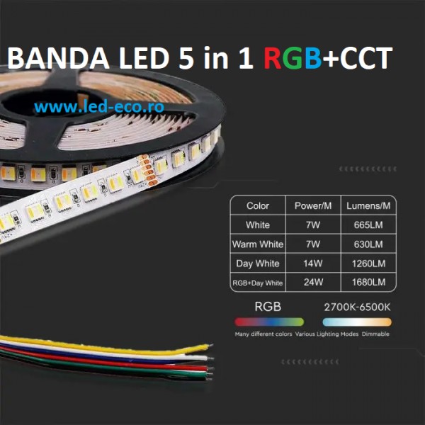 Banda led RGBWW 24V