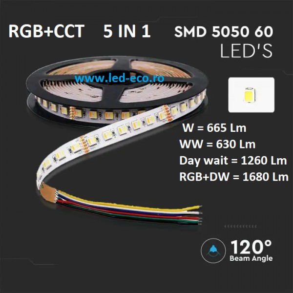 Banda led RGBWW 24V