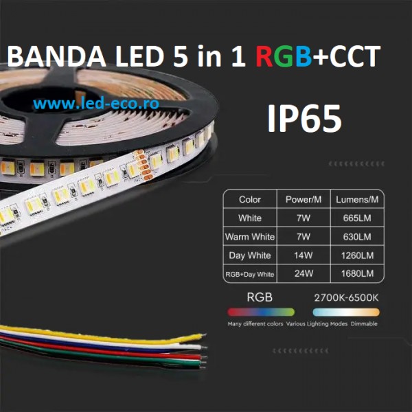 Banda led RGB+CCT waterproof