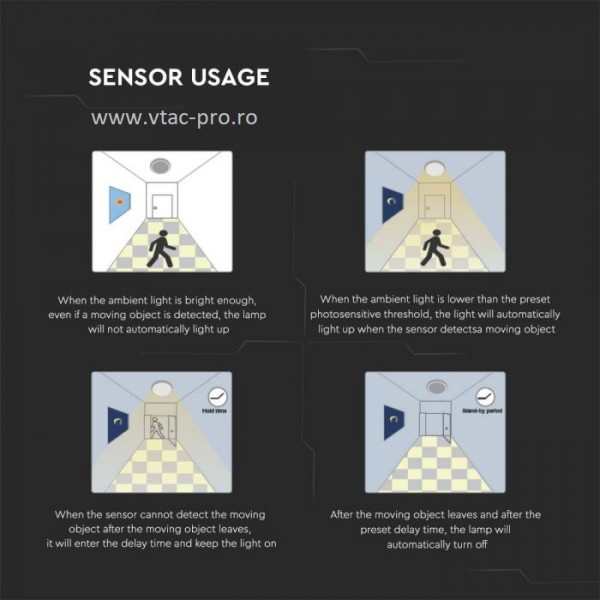 Plafoniera led 18W cu senzor rama neagra