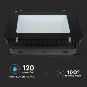 Proiector led 400W A++