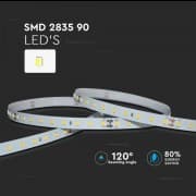 Banda led supereficienta CRI90